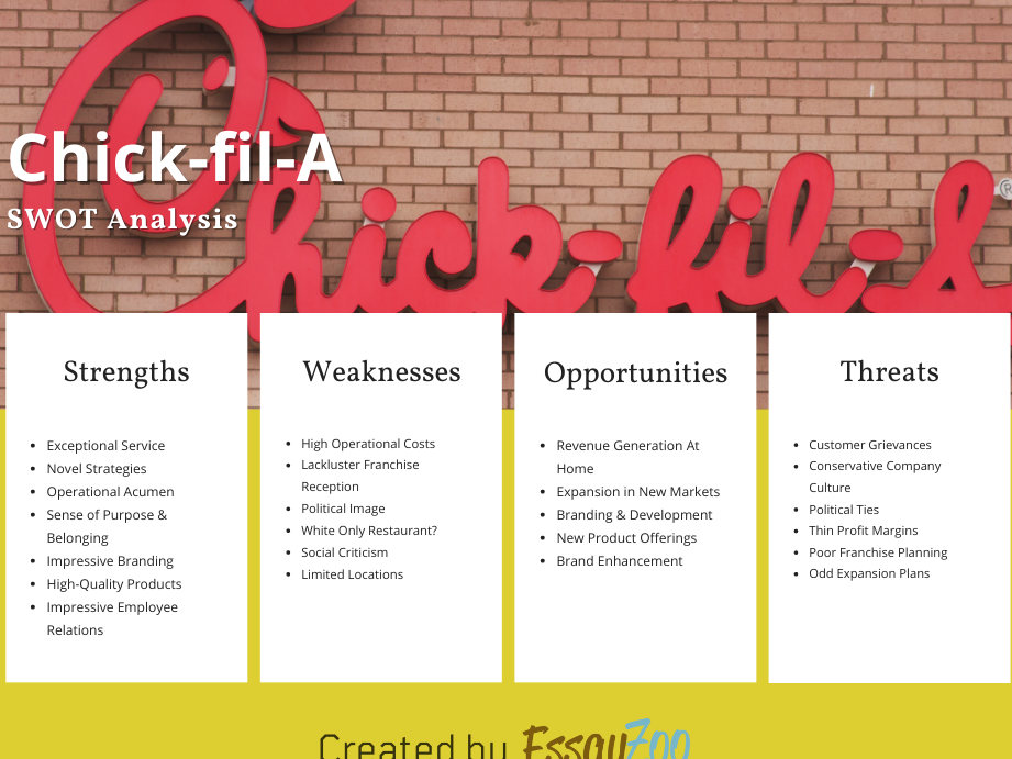 Análisis FODA de Chick-fil-A: descubra fortalezas y debilidades