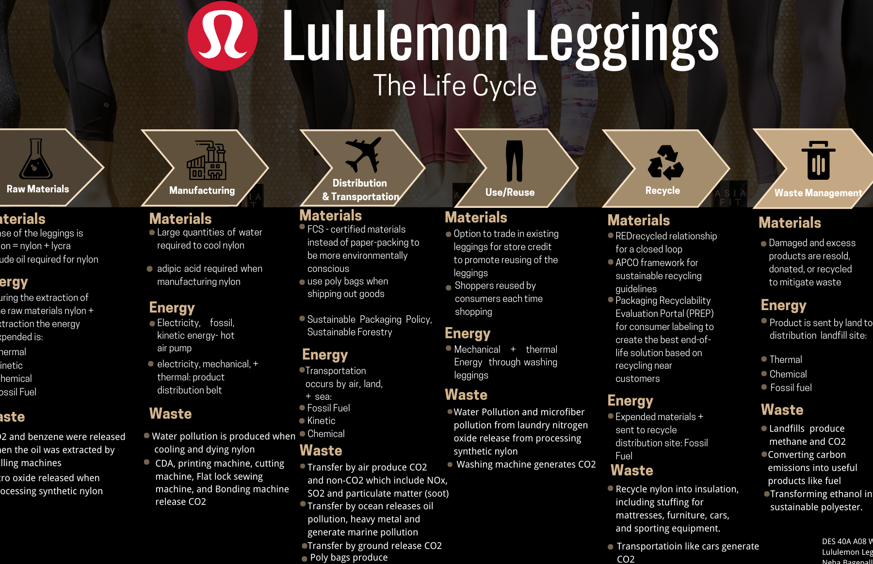Hoja de trucos sobre leggings de Lululemon: el pop sudoroso