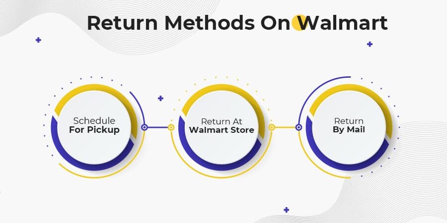 Política de devolución y métodos de devolución de Walmart Marketplace: explicados