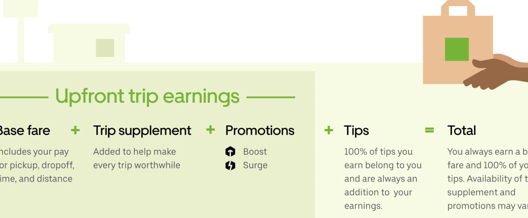 RideGuru: ¿Puede mi conductor de Uber o Lyft ver cuánto doy de propina?