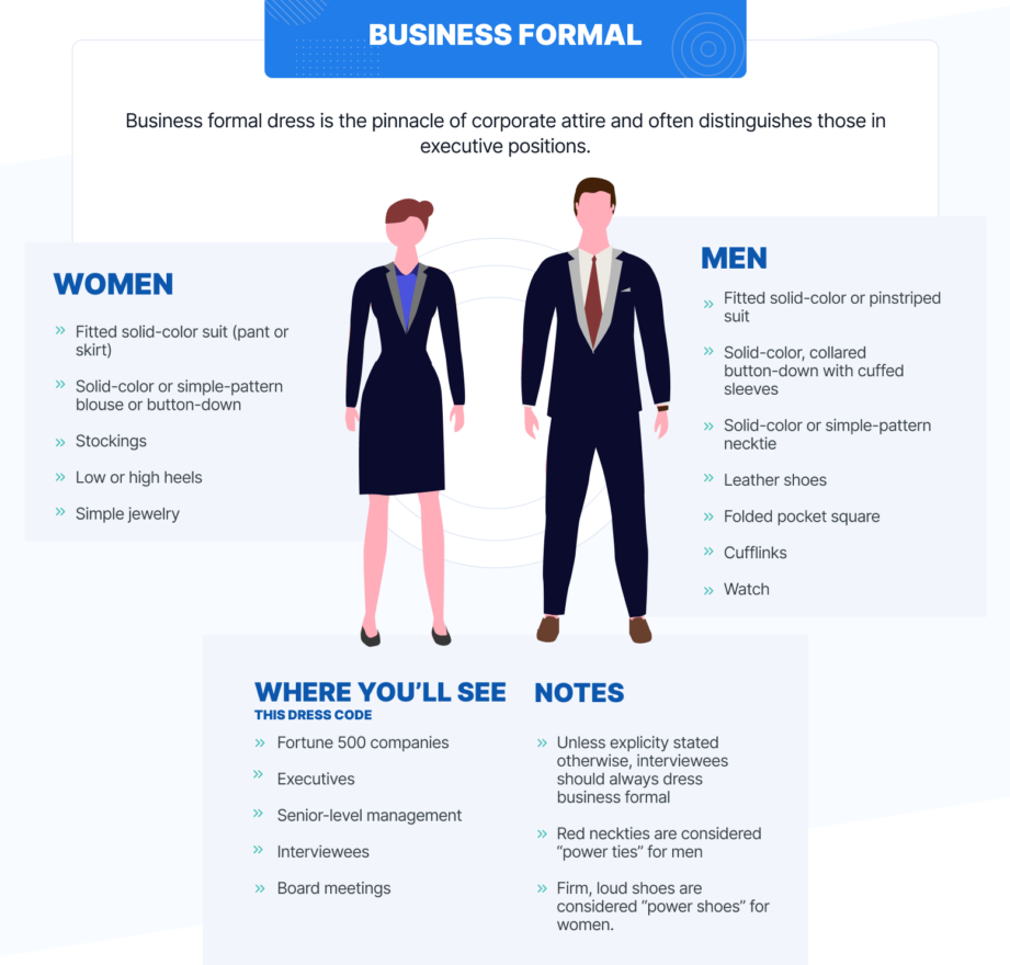 ¿Qué ponerse para una entrevista con Walmart? (Cajero, gerente, servicio de piso y más) Entrevista de Walmart - Custodio - YouTube