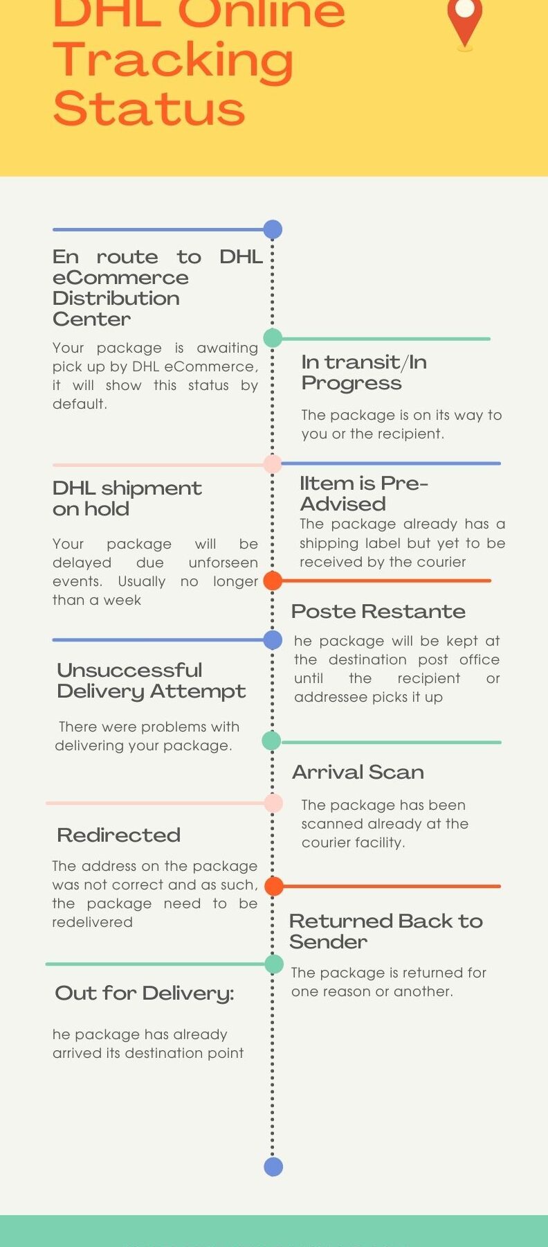 📦 Excepción de DHL devuelta al remitente FIX - YouTube