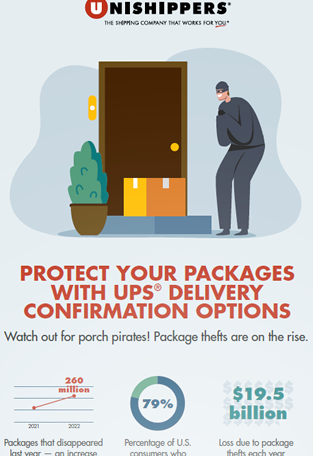 Servicios que requieren firma de UPS |