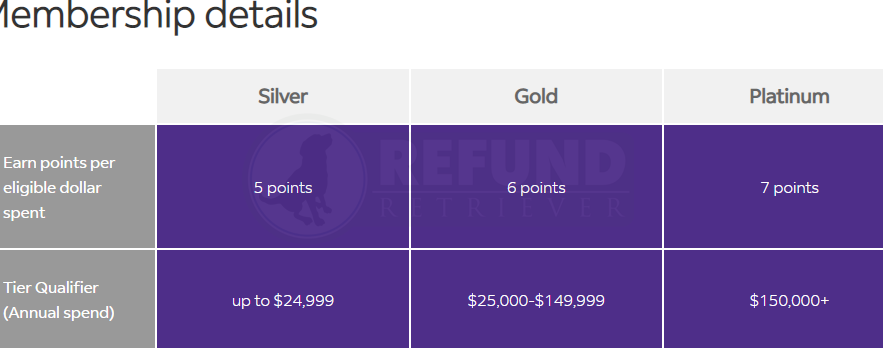 ¡Mis recompensas FedEx, garantía de devolución de dinero y tarifas adicionales!