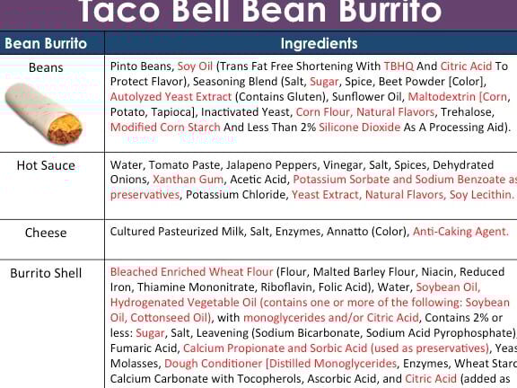 Lo que Taco Bell no nos dice sobre sus ingredientes, pero tú...