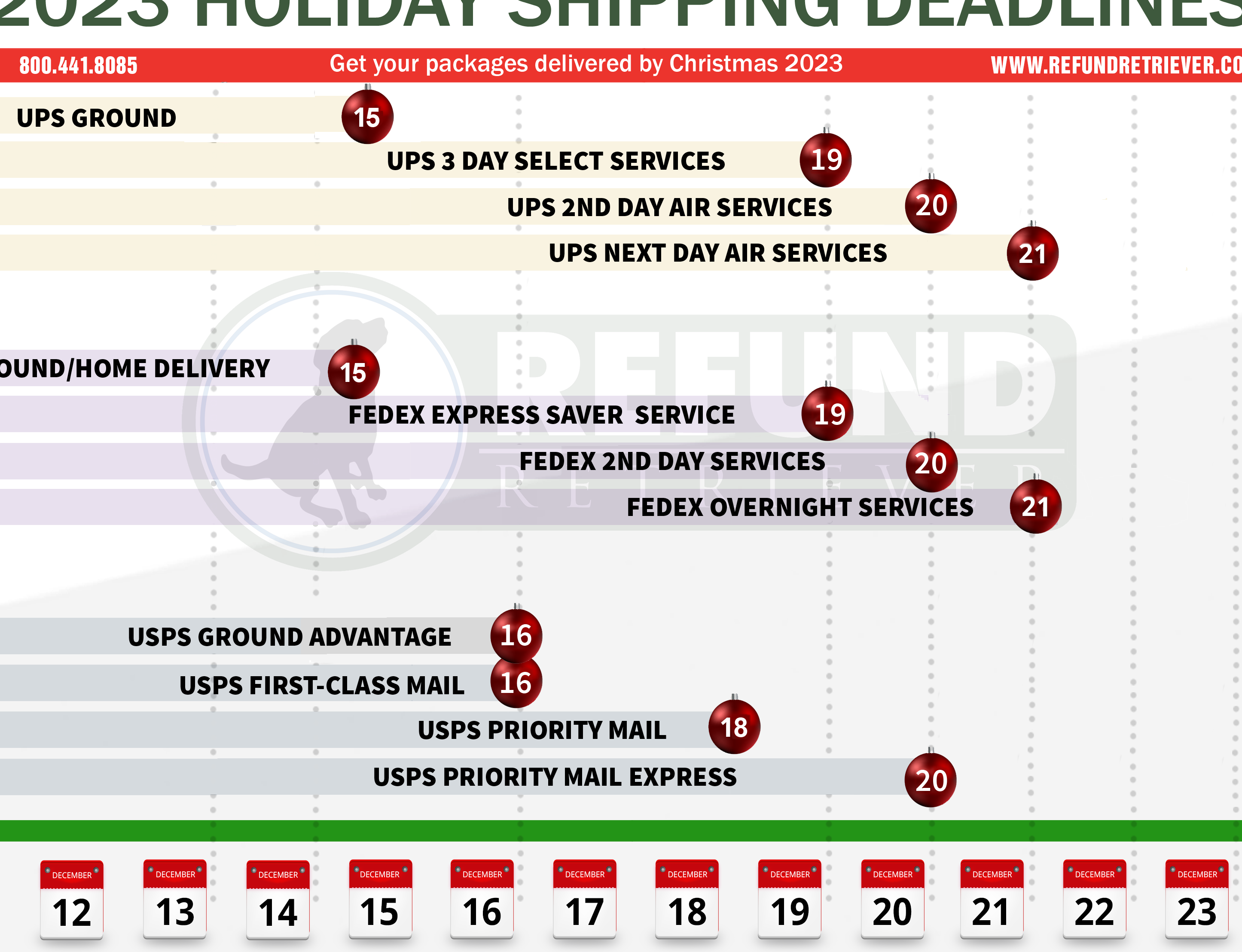 ¿USPS entrega durante la noche? (19:00, 20:00, 21:00, 22:00 y más) Plazos de envío navideños de USPS